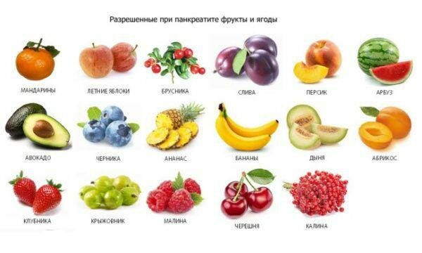 Полезные фрукты при панкреатите