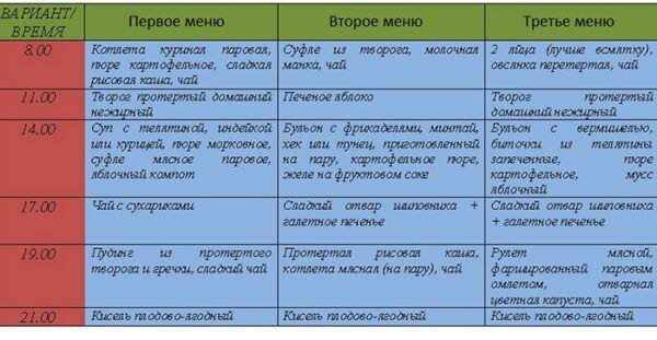 Примерное меню при диарее
